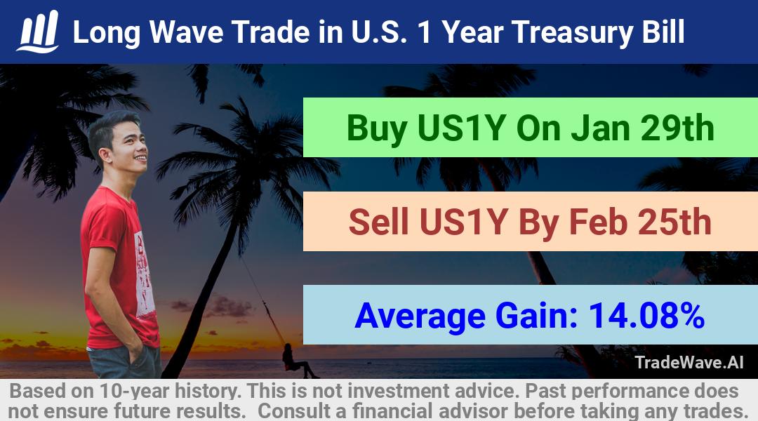 trade seasonals is a Seasonal Analytics Environment that helps inestors and traders find and analyze patterns based on time of the year. this is done by testing a date range for a financial instrument. Algoirthm also finds the top 10 opportunities daily. tradewave.ai