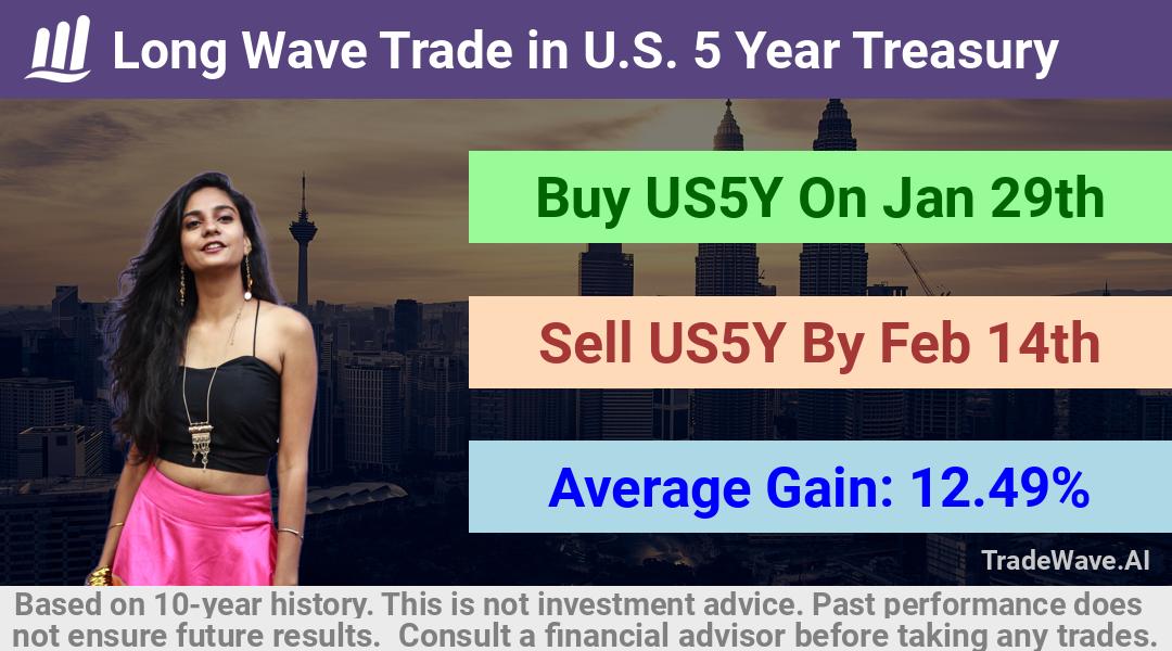 trade seasonals is a Seasonal Analytics Environment that helps inestors and traders find and analyze patterns based on time of the year. this is done by testing a date range for a financial instrument. Algoirthm also finds the top 10 opportunities daily. tradewave.ai