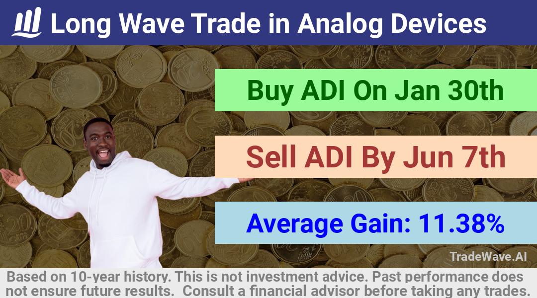 trade seasonals is a Seasonal Analytics Environment that helps inestors and traders find and analyze patterns based on time of the year. this is done by testing a date range for a financial instrument. Algoirthm also finds the top 10 opportunities daily. tradewave.ai