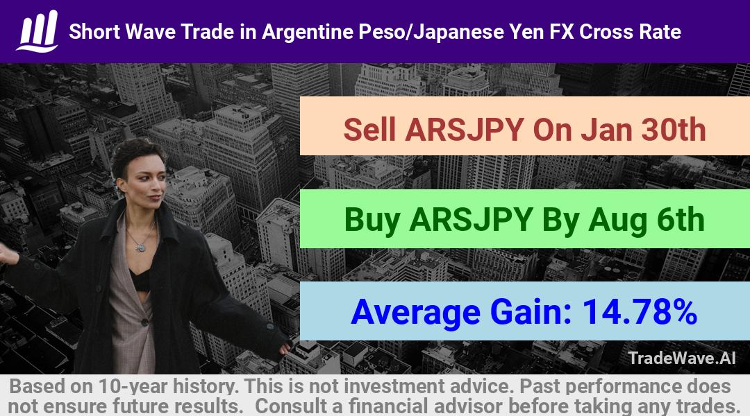 trade seasonals is a Seasonal Analytics Environment that helps inestors and traders find and analyze patterns based on time of the year. this is done by testing a date range for a financial instrument. Algoirthm also finds the top 10 opportunities daily. tradewave.ai