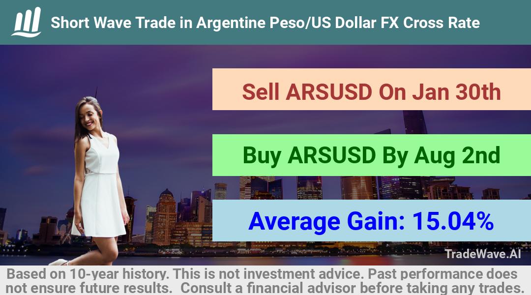 trade seasonals is a Seasonal Analytics Environment that helps inestors and traders find and analyze patterns based on time of the year. this is done by testing a date range for a financial instrument. Algoirthm also finds the top 10 opportunities daily. tradewave.ai