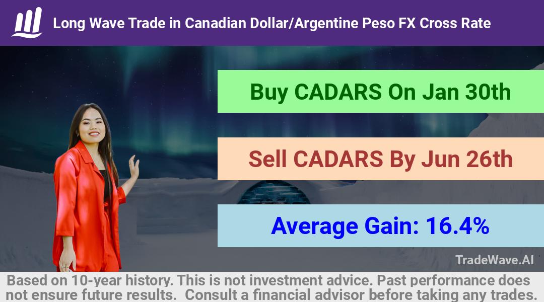 trade seasonals is a Seasonal Analytics Environment that helps inestors and traders find and analyze patterns based on time of the year. this is done by testing a date range for a financial instrument. Algoirthm also finds the top 10 opportunities daily. tradewave.ai