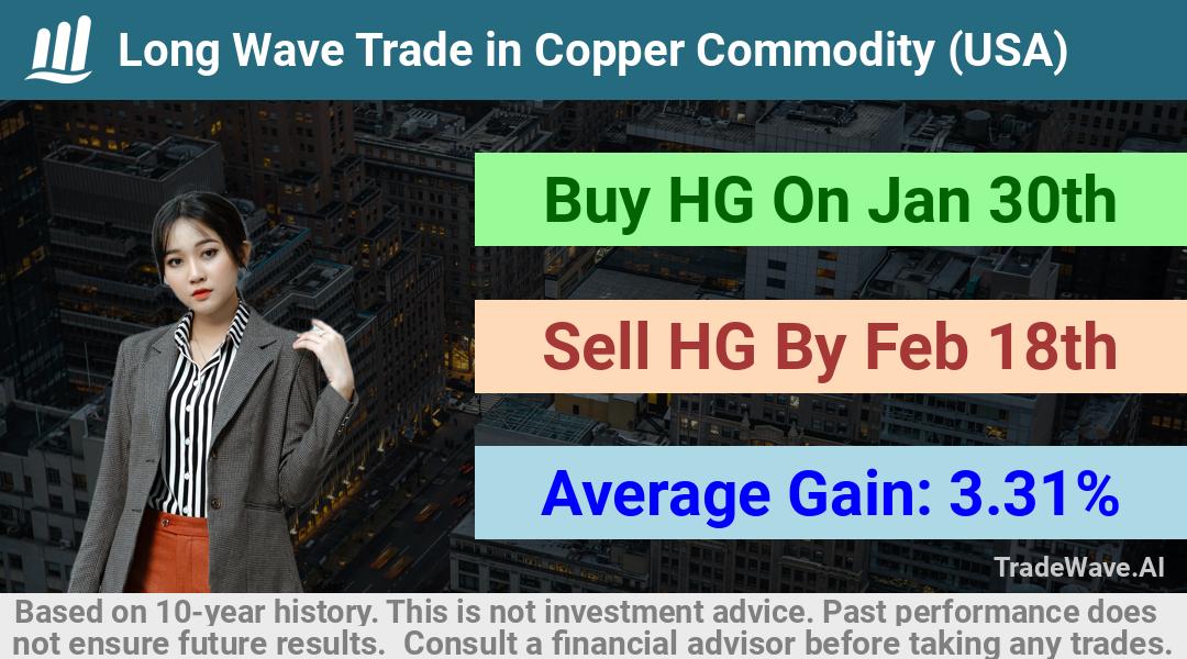 trade seasonals is a Seasonal Analytics Environment that helps inestors and traders find and analyze patterns based on time of the year. this is done by testing a date range for a financial instrument. Algoirthm also finds the top 10 opportunities daily. tradewave.ai