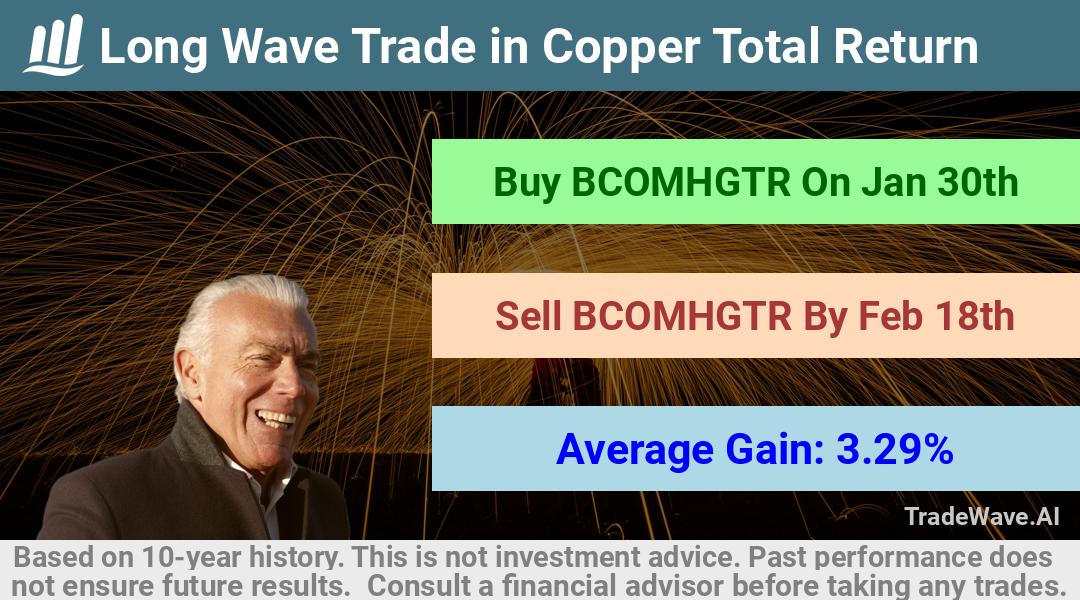 trade seasonals is a Seasonal Analytics Environment that helps inestors and traders find and analyze patterns based on time of the year. this is done by testing a date range for a financial instrument. Algoirthm also finds the top 10 opportunities daily. tradewave.ai