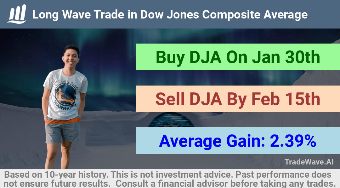 trade seasonals is a Seasonal Analytics Environment that helps inestors and traders find and analyze patterns based on time of the year. this is done by testing a date range for a financial instrument. Algoirthm also finds the top 10 opportunities daily. tradewave.ai