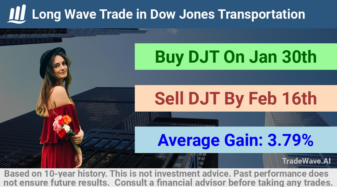 trade seasonals is a Seasonal Analytics Environment that helps inestors and traders find and analyze patterns based on time of the year. this is done by testing a date range for a financial instrument. Algoirthm also finds the top 10 opportunities daily. tradewave.ai