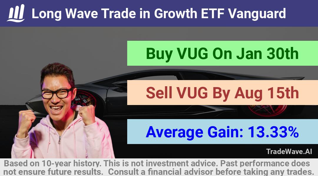 trade seasonals is a Seasonal Analytics Environment that helps inestors and traders find and analyze patterns based on time of the year. this is done by testing a date range for a financial instrument. Algoirthm also finds the top 10 opportunities daily. tradewave.ai