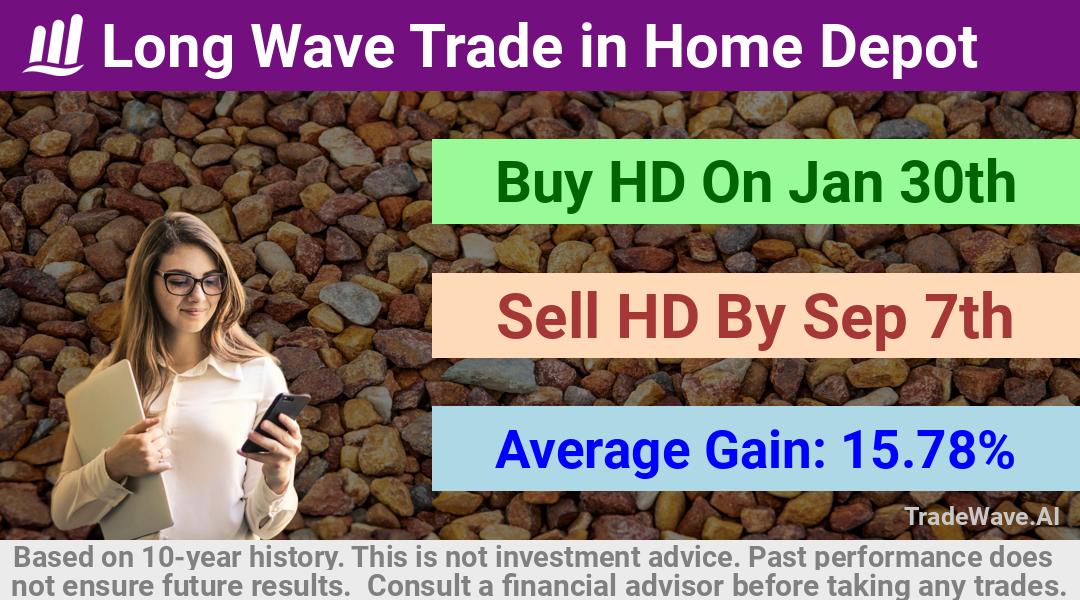 trade seasonals is a Seasonal Analytics Environment that helps inestors and traders find and analyze patterns based on time of the year. this is done by testing a date range for a financial instrument. Algoirthm also finds the top 10 opportunities daily. tradewave.ai