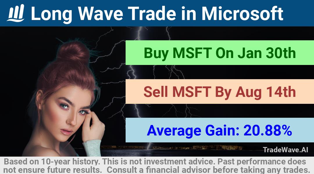 trade seasonals is a Seasonal Analytics Environment that helps inestors and traders find and analyze patterns based on time of the year. this is done by testing a date range for a financial instrument. Algoirthm also finds the top 10 opportunities daily. tradewave.ai