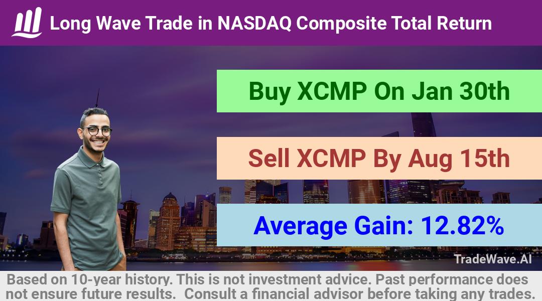 trade seasonals is a Seasonal Analytics Environment that helps inestors and traders find and analyze patterns based on time of the year. this is done by testing a date range for a financial instrument. Algoirthm also finds the top 10 opportunities daily. tradewave.ai