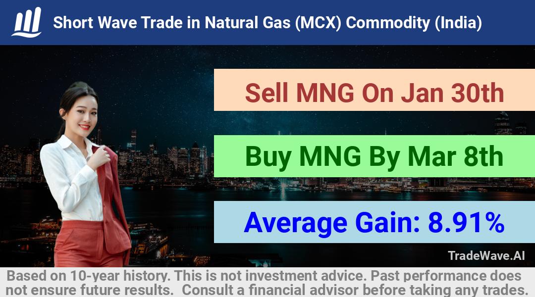 trade seasonals is a Seasonal Analytics Environment that helps inestors and traders find and analyze patterns based on time of the year. this is done by testing a date range for a financial instrument. Algoirthm also finds the top 10 opportunities daily. tradewave.ai