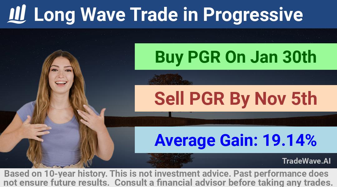 trade seasonals is a Seasonal Analytics Environment that helps inestors and traders find and analyze patterns based on time of the year. this is done by testing a date range for a financial instrument. Algoirthm also finds the top 10 opportunities daily. tradewave.ai