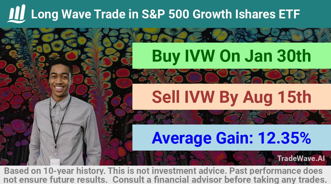 trade seasonals is a Seasonal Analytics Environment that helps inestors and traders find and analyze patterns based on time of the year. this is done by testing a date range for a financial instrument. Algoirthm also finds the top 10 opportunities daily. tradewave.ai