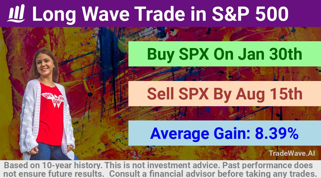 trade seasonals is a Seasonal Analytics Environment that helps inestors and traders find and analyze patterns based on time of the year. this is done by testing a date range for a financial instrument. Algoirthm also finds the top 10 opportunities daily. tradewave.ai