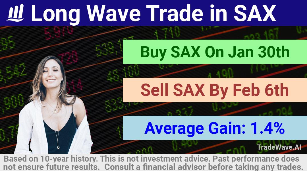 trade seasonals is a Seasonal Analytics Environment that helps inestors and traders find and analyze patterns based on time of the year. this is done by testing a date range for a financial instrument. Algoirthm also finds the top 10 opportunities daily. tradewave.ai