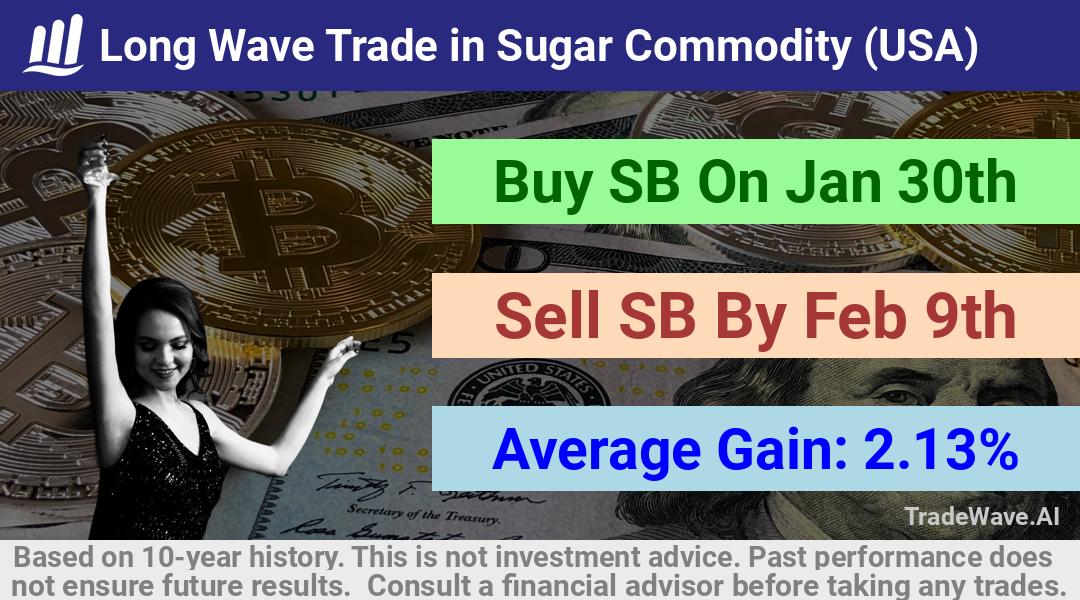 trade seasonals is a Seasonal Analytics Environment that helps inestors and traders find and analyze patterns based on time of the year. this is done by testing a date range for a financial instrument. Algoirthm also finds the top 10 opportunities daily. tradewave.ai