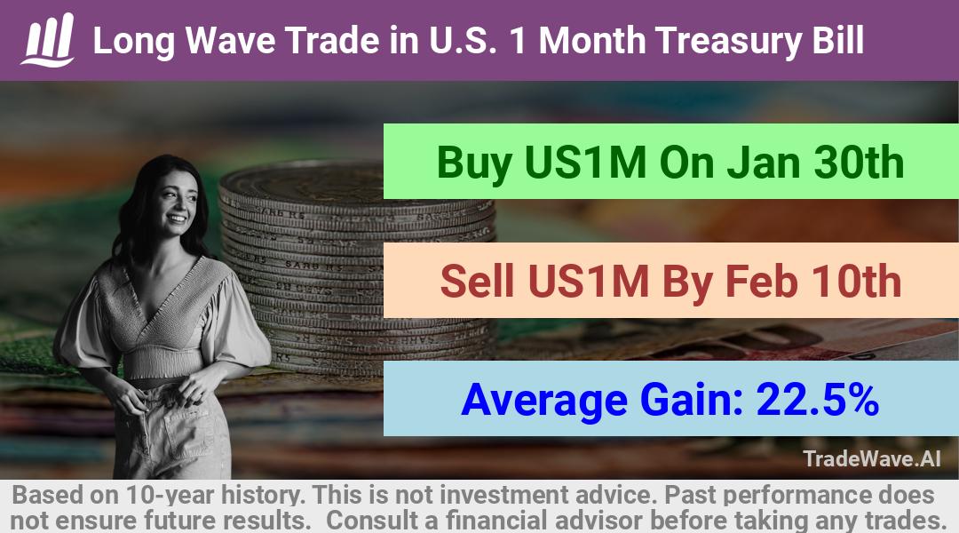 trade seasonals is a Seasonal Analytics Environment that helps inestors and traders find and analyze patterns based on time of the year. this is done by testing a date range for a financial instrument. Algoirthm also finds the top 10 opportunities daily. tradewave.ai