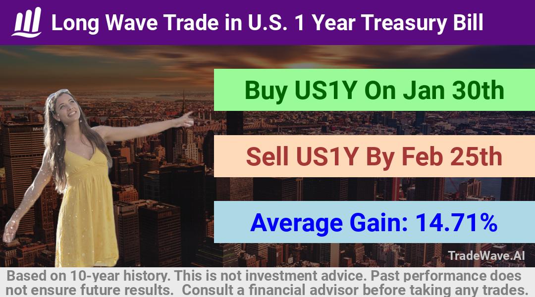 trade seasonals is a Seasonal Analytics Environment that helps inestors and traders find and analyze patterns based on time of the year. this is done by testing a date range for a financial instrument. Algoirthm also finds the top 10 opportunities daily. tradewave.ai