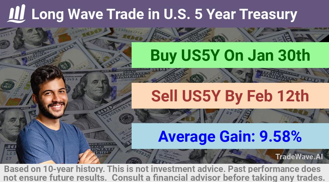 trade seasonals is a Seasonal Analytics Environment that helps inestors and traders find and analyze patterns based on time of the year. this is done by testing a date range for a financial instrument. Algoirthm also finds the top 10 opportunities daily. tradewave.ai