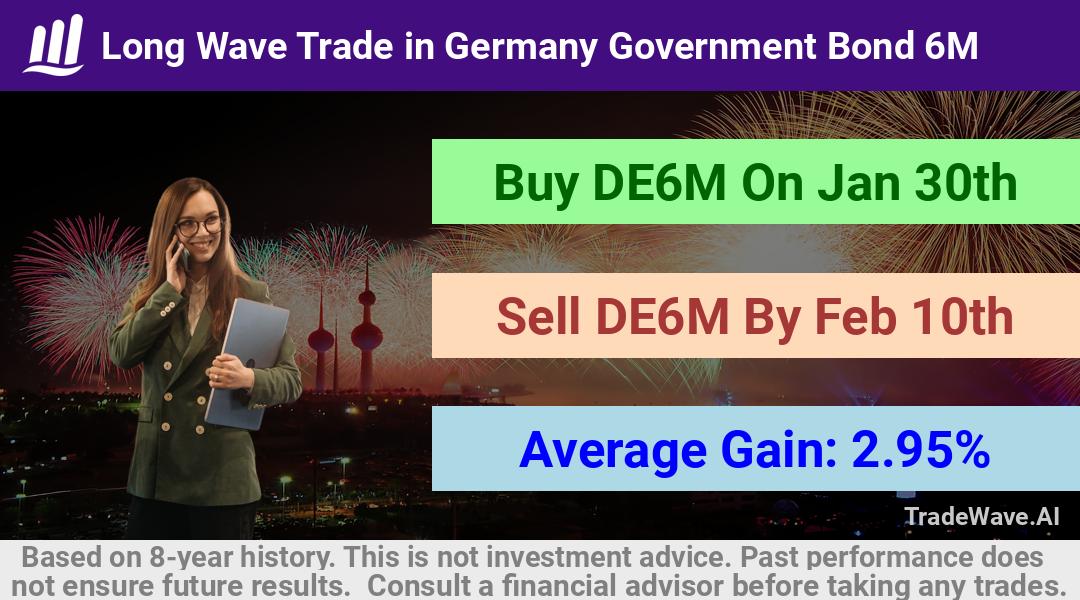 trade seasonals is a Seasonal Analytics Environment that helps inestors and traders find and analyze patterns based on time of the year. this is done by testing a date range for a financial instrument. Algoirthm also finds the top 10 opportunities daily. tradewave.ai