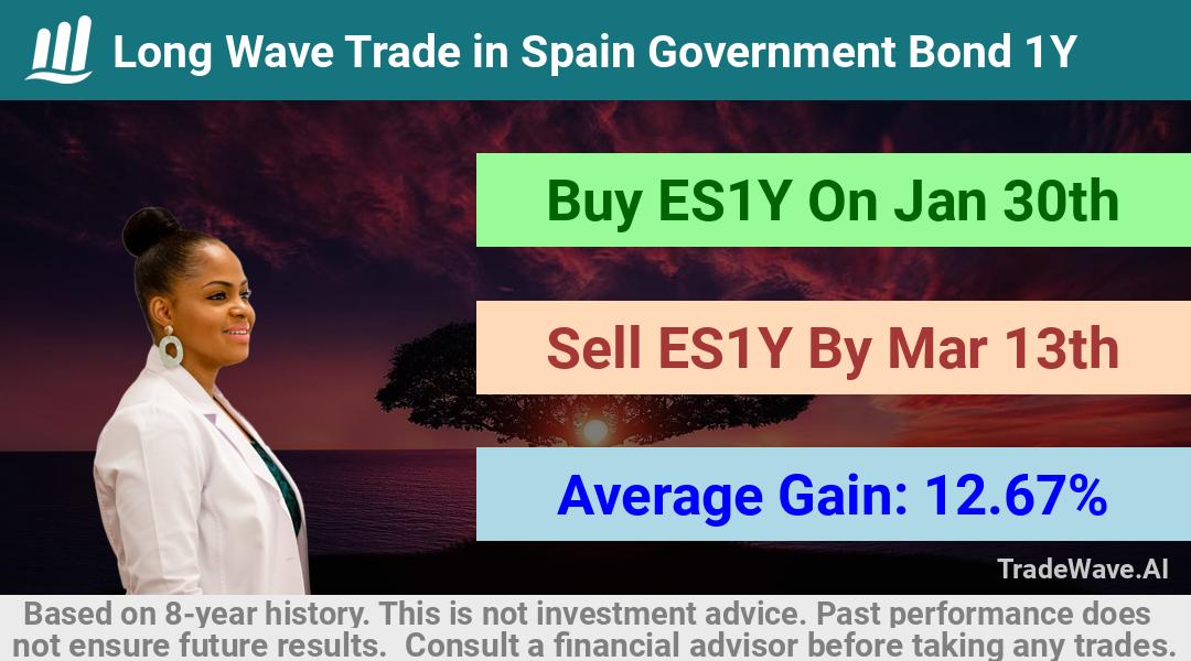 trade seasonals is a Seasonal Analytics Environment that helps inestors and traders find and analyze patterns based on time of the year. this is done by testing a date range for a financial instrument. Algoirthm also finds the top 10 opportunities daily. tradewave.ai