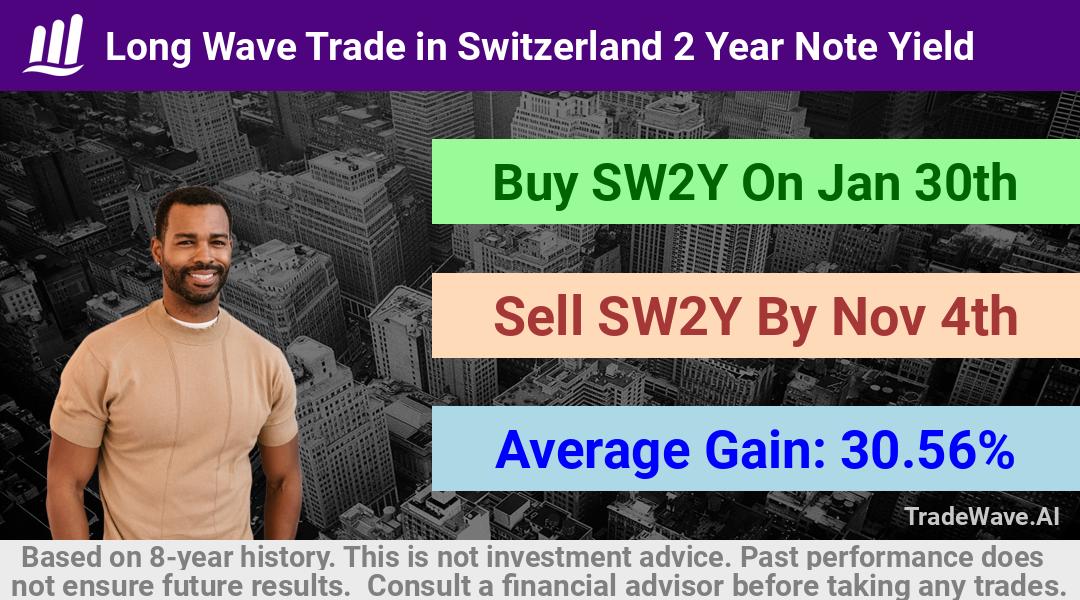 trade seasonals is a Seasonal Analytics Environment that helps inestors and traders find and analyze patterns based on time of the year. this is done by testing a date range for a financial instrument. Algoirthm also finds the top 10 opportunities daily. tradewave.ai