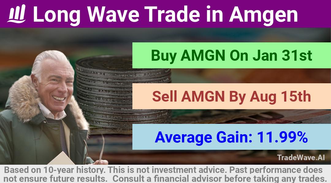 trade seasonals is a Seasonal Analytics Environment that helps inestors and traders find and analyze patterns based on time of the year. this is done by testing a date range for a financial instrument. Algoirthm also finds the top 10 opportunities daily. tradewave.ai