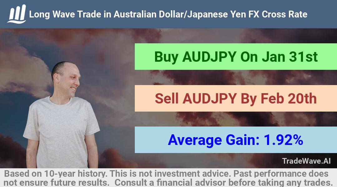 trade seasonals is a Seasonal Analytics Environment that helps inestors and traders find and analyze patterns based on time of the year. this is done by testing a date range for a financial instrument. Algoirthm also finds the top 10 opportunities daily. tradewave.ai