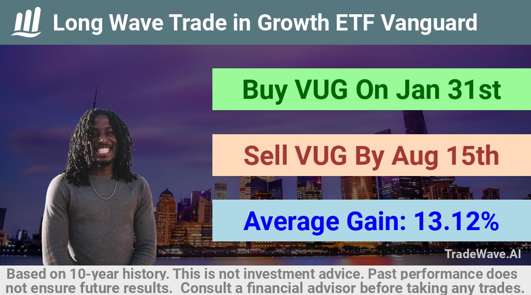 trade seasonals is a Seasonal Analytics Environment that helps inestors and traders find and analyze patterns based on time of the year. this is done by testing a date range for a financial instrument. Algoirthm also finds the top 10 opportunities daily. tradewave.ai