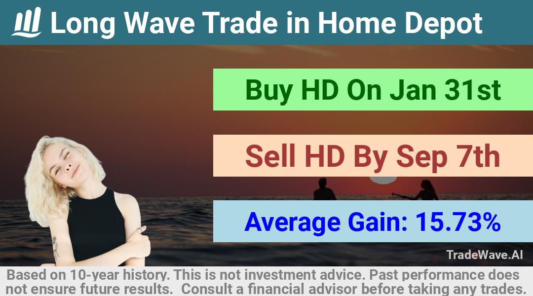 trade seasonals is a Seasonal Analytics Environment that helps inestors and traders find and analyze patterns based on time of the year. this is done by testing a date range for a financial instrument. Algoirthm also finds the top 10 opportunities daily. tradewave.ai