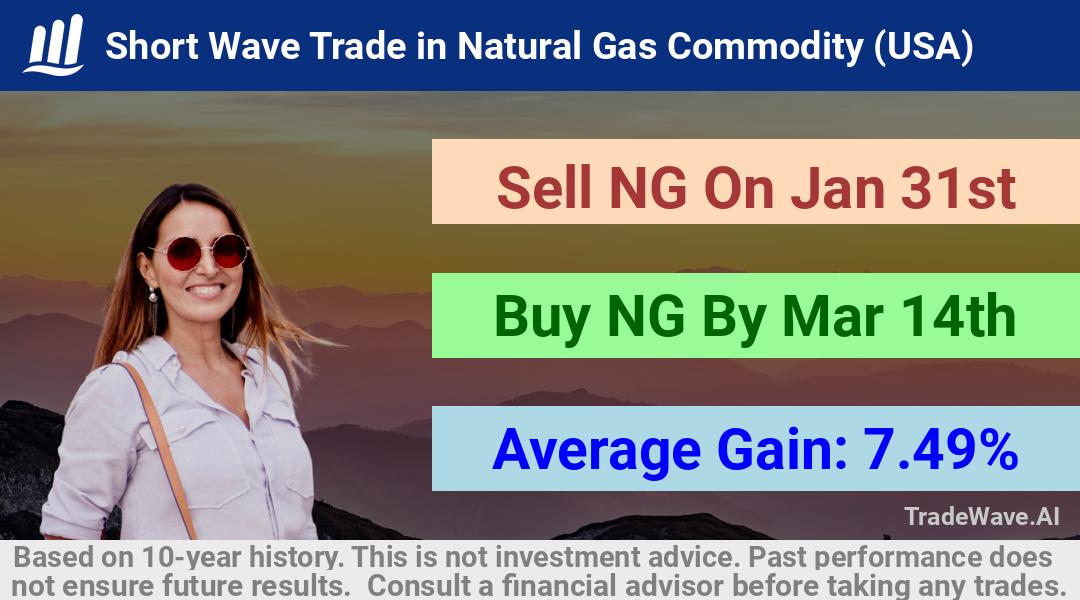 trade seasonals is a Seasonal Analytics Environment that helps inestors and traders find and analyze patterns based on time of the year. this is done by testing a date range for a financial instrument. Algoirthm also finds the top 10 opportunities daily. tradewave.ai