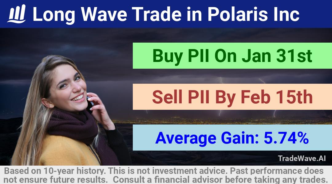 trade seasonals is a Seasonal Analytics Environment that helps inestors and traders find and analyze patterns based on time of the year. this is done by testing a date range for a financial instrument. Algoirthm also finds the top 10 opportunities daily. tradewave.ai