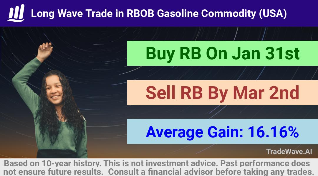 trade seasonals is a Seasonal Analytics Environment that helps inestors and traders find and analyze patterns based on time of the year. this is done by testing a date range for a financial instrument. Algoirthm also finds the top 10 opportunities daily. tradewave.ai