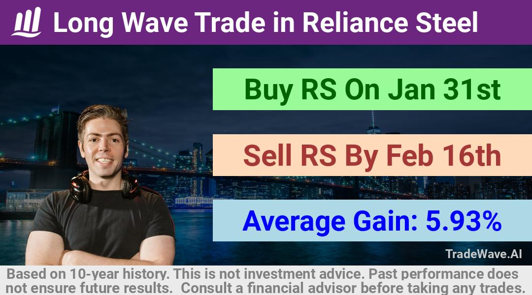 trade seasonals is a Seasonal Analytics Environment that helps inestors and traders find and analyze patterns based on time of the year. this is done by testing a date range for a financial instrument. Algoirthm also finds the top 10 opportunities daily. tradewave.ai