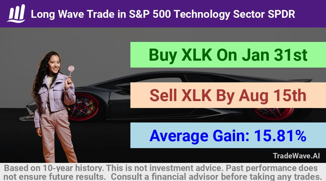 trade seasonals is a Seasonal Analytics Environment that helps inestors and traders find and analyze patterns based on time of the year. this is done by testing a date range for a financial instrument. Algoirthm also finds the top 10 opportunities daily. tradewave.ai