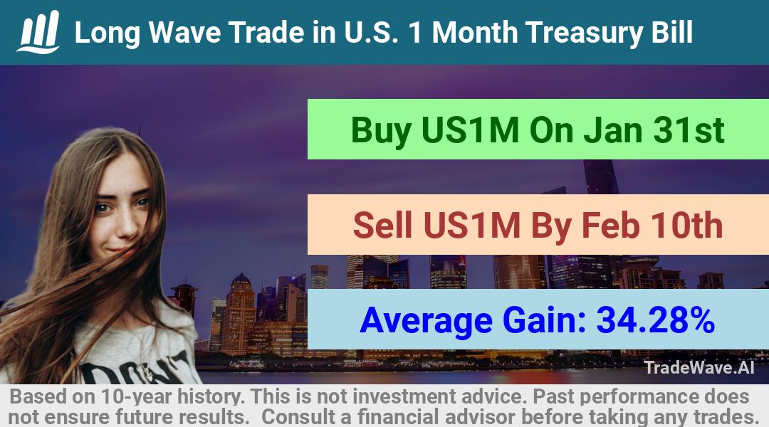 trade seasonals is a Seasonal Analytics Environment that helps inestors and traders find and analyze patterns based on time of the year. this is done by testing a date range for a financial instrument. Algoirthm also finds the top 10 opportunities daily. tradewave.ai