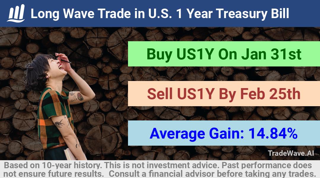 trade seasonals is a Seasonal Analytics Environment that helps inestors and traders find and analyze patterns based on time of the year. this is done by testing a date range for a financial instrument. Algoirthm also finds the top 10 opportunities daily. tradewave.ai