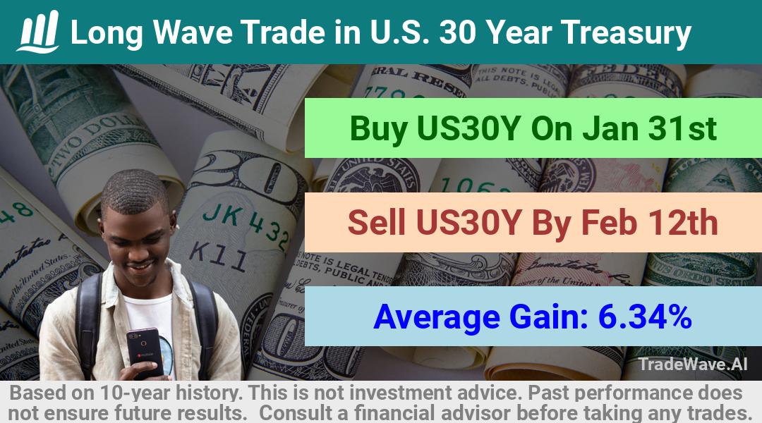 trade seasonals is a Seasonal Analytics Environment that helps inestors and traders find and analyze patterns based on time of the year. this is done by testing a date range for a financial instrument. Algoirthm also finds the top 10 opportunities daily. tradewave.ai