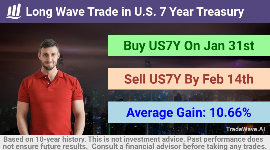 trade seasonals is a Seasonal Analytics Environment that helps inestors and traders find and analyze patterns based on time of the year. this is done by testing a date range for a financial instrument. Algoirthm also finds the top 10 opportunities daily. tradewave.ai