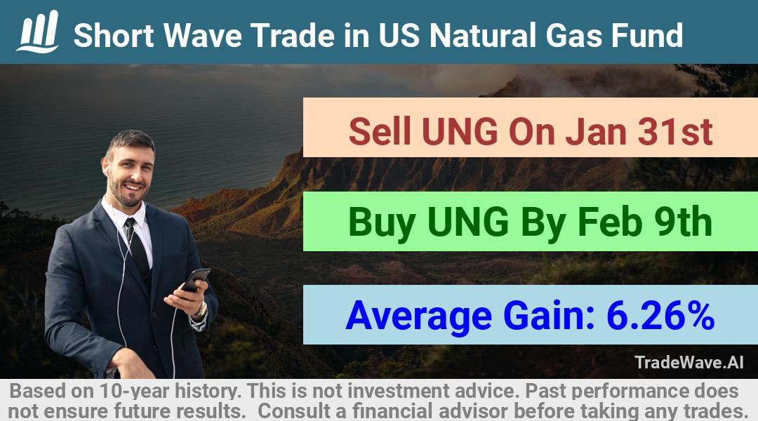 trade seasonals is a Seasonal Analytics Environment that helps inestors and traders find and analyze patterns based on time of the year. this is done by testing a date range for a financial instrument. Algoirthm also finds the top 10 opportunities daily. tradewave.ai