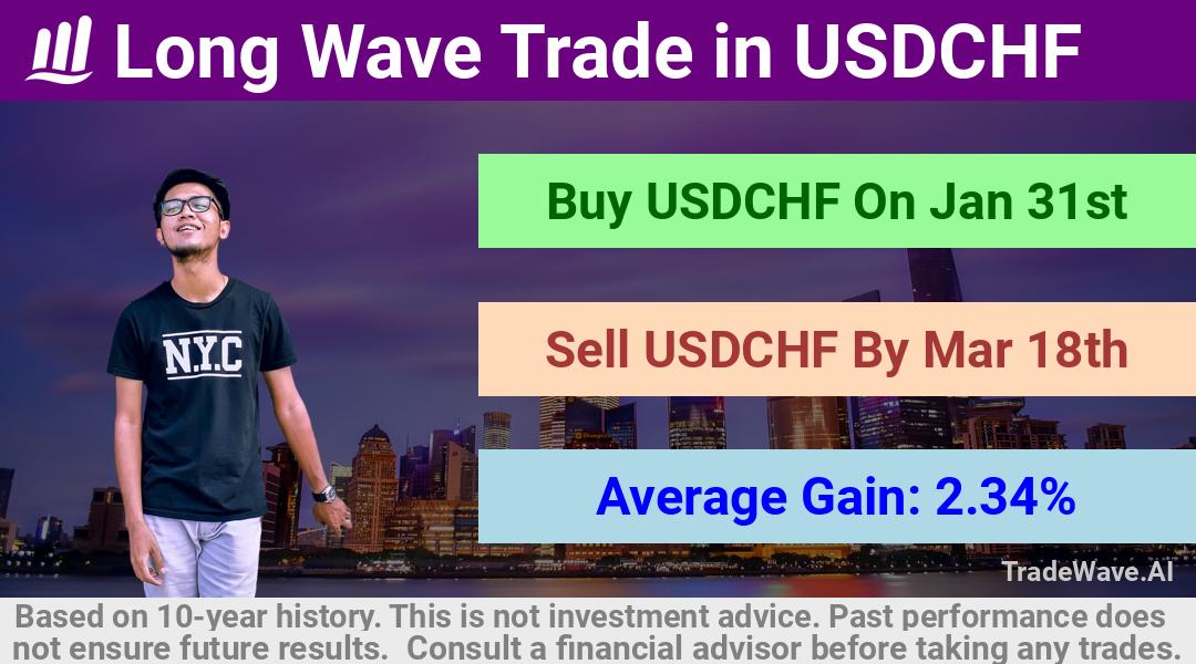 trade seasonals is a Seasonal Analytics Environment that helps inestors and traders find and analyze patterns based on time of the year. this is done by testing a date range for a financial instrument. Algoirthm also finds the top 10 opportunities daily. tradewave.ai