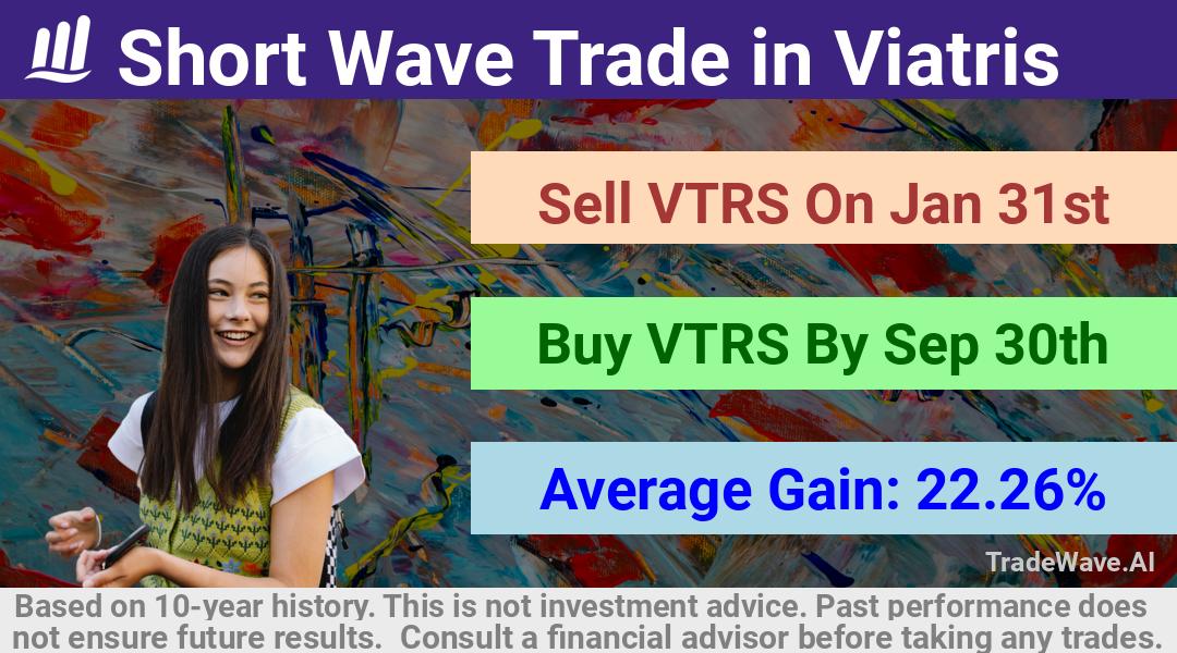 trade seasonals is a Seasonal Analytics Environment that helps inestors and traders find and analyze patterns based on time of the year. this is done by testing a date range for a financial instrument. Algoirthm also finds the top 10 opportunities daily. tradewave.ai