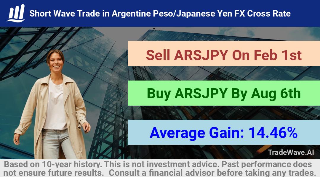 trade seasonals is a Seasonal Analytics Environment that helps inestors and traders find and analyze patterns based on time of the year. this is done by testing a date range for a financial instrument. Algoirthm also finds the top 10 opportunities daily. tradewave.ai