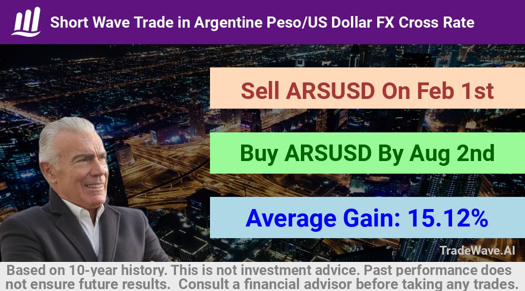 trade seasonals is a Seasonal Analytics Environment that helps inestors and traders find and analyze patterns based on time of the year. this is done by testing a date range for a financial instrument. Algoirthm also finds the top 10 opportunities daily. tradewave.ai