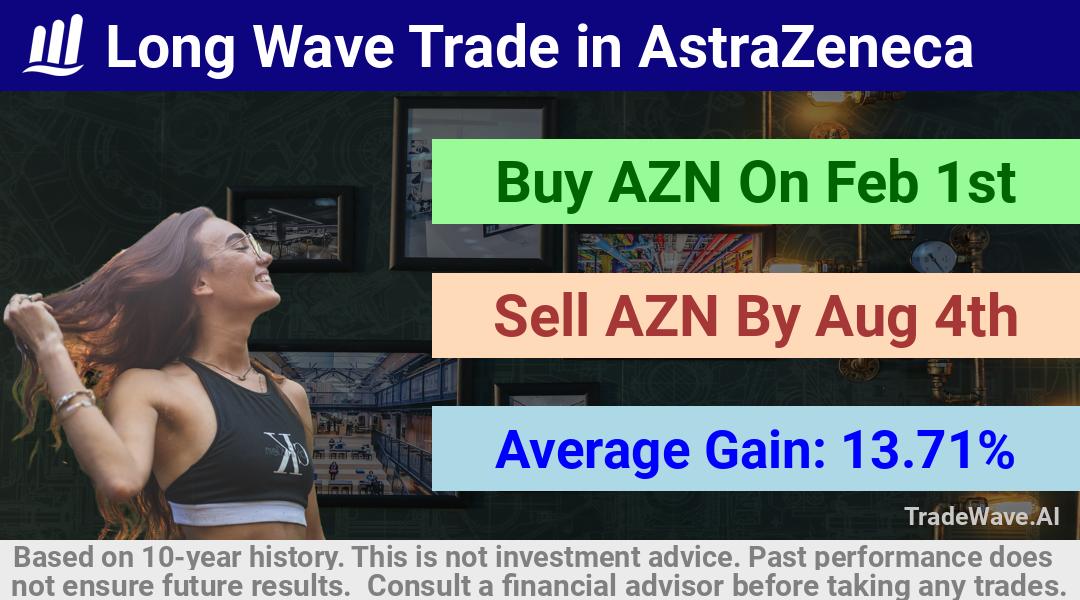 trade seasonals is a Seasonal Analytics Environment that helps inestors and traders find and analyze patterns based on time of the year. this is done by testing a date range for a financial instrument. Algoirthm also finds the top 10 opportunities daily. tradewave.ai