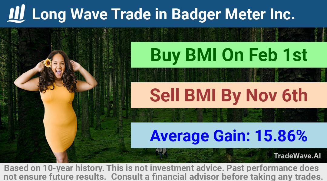 trade seasonals is a Seasonal Analytics Environment that helps inestors and traders find and analyze patterns based on time of the year. this is done by testing a date range for a financial instrument. Algoirthm also finds the top 10 opportunities daily. tradewave.ai