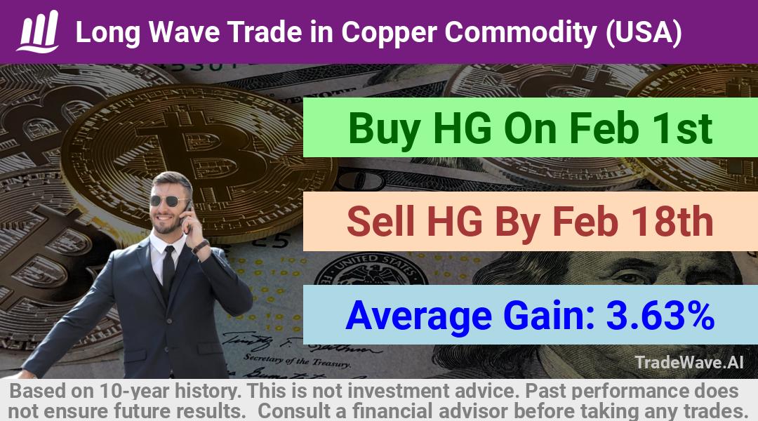 trade seasonals is a Seasonal Analytics Environment that helps inestors and traders find and analyze patterns based on time of the year. this is done by testing a date range for a financial instrument. Algoirthm also finds the top 10 opportunities daily. tradewave.ai