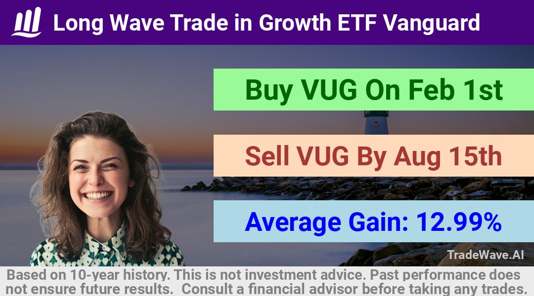 trade seasonals is a Seasonal Analytics Environment that helps inestors and traders find and analyze patterns based on time of the year. this is done by testing a date range for a financial instrument. Algoirthm also finds the top 10 opportunities daily. tradewave.ai