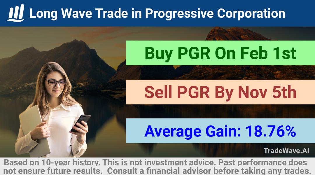 trade seasonals is a Seasonal Analytics Environment that helps inestors and traders find and analyze patterns based on time of the year. this is done by testing a date range for a financial instrument. Algoirthm also finds the top 10 opportunities daily. tradewave.ai