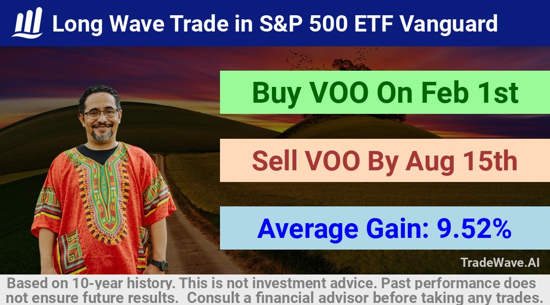 trade seasonals is a Seasonal Analytics Environment that helps inestors and traders find and analyze patterns based on time of the year. this is done by testing a date range for a financial instrument. Algoirthm also finds the top 10 opportunities daily. tradewave.ai